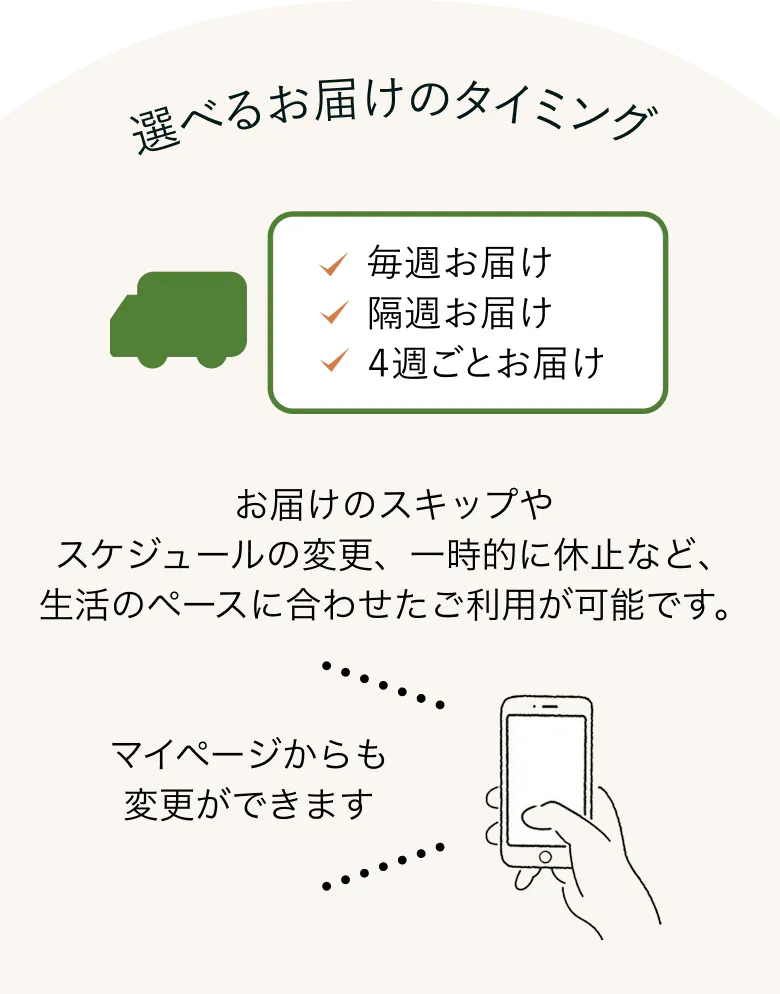 選べるお届けのタイミング・マイページの利用について
